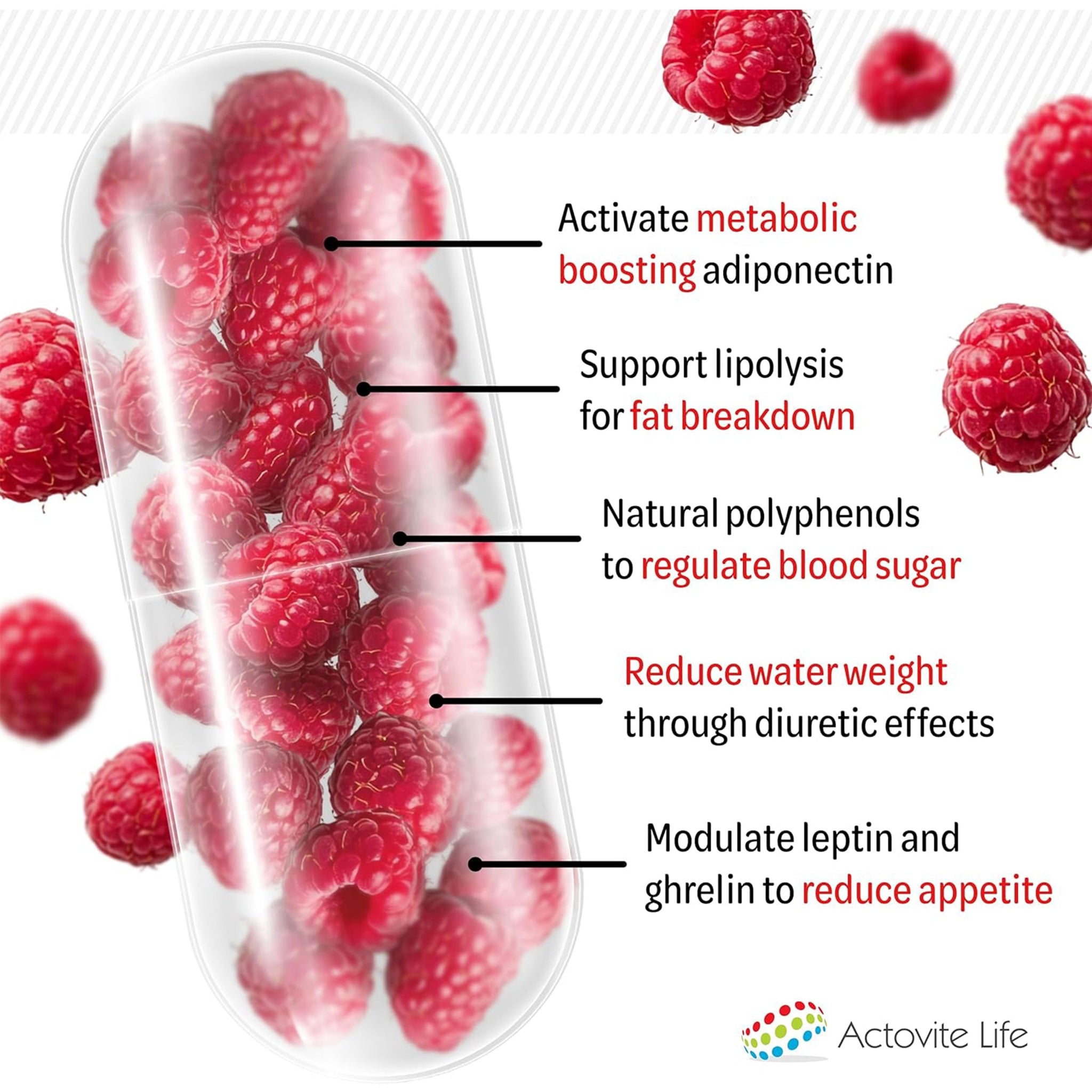 Raspberry Ketones Weight Loss Max Strength - 60 Capsules