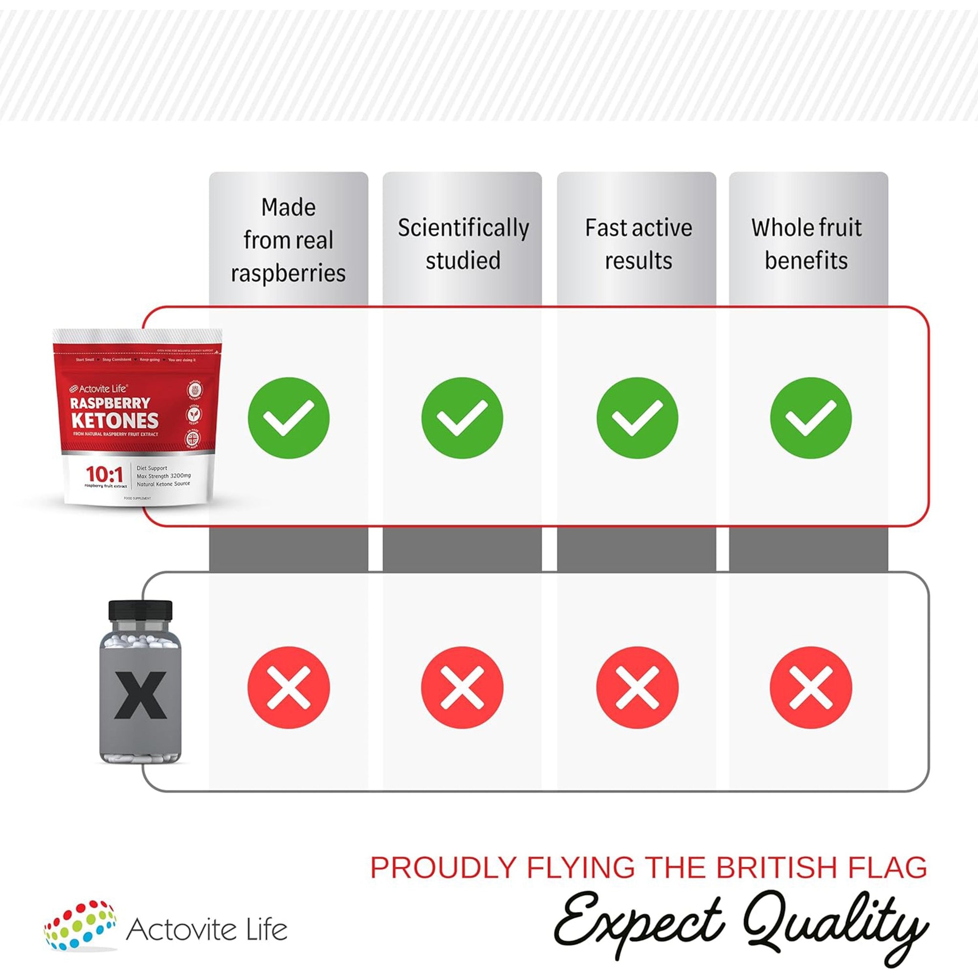 Raspberry Ketones Weight Loss Max Strength - 60 Capsules