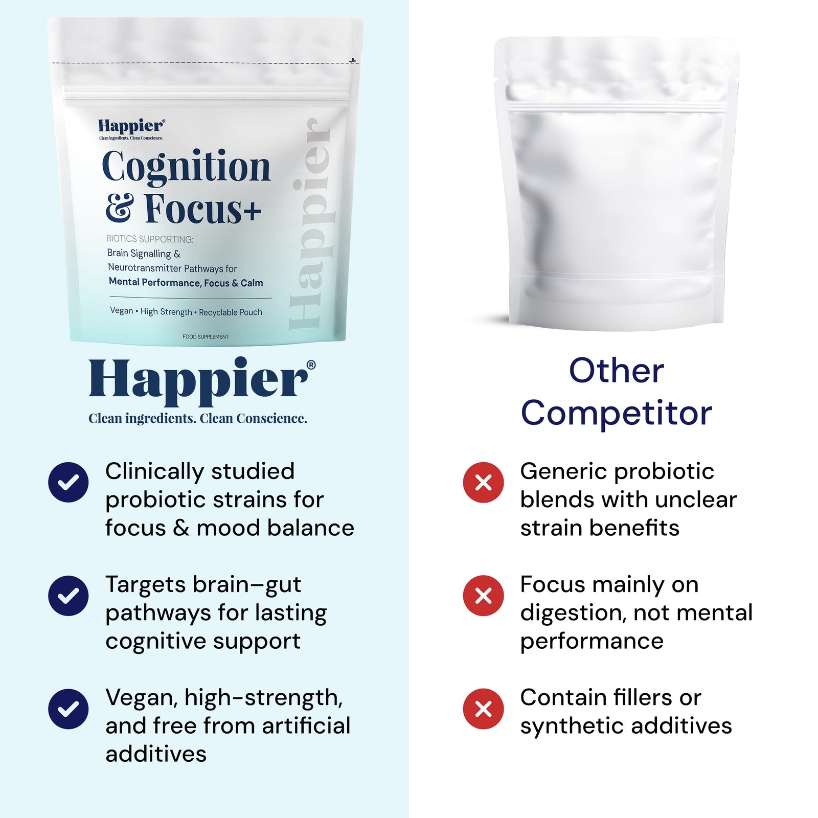 Happier Cognition and Focus Complex (60 capsules)