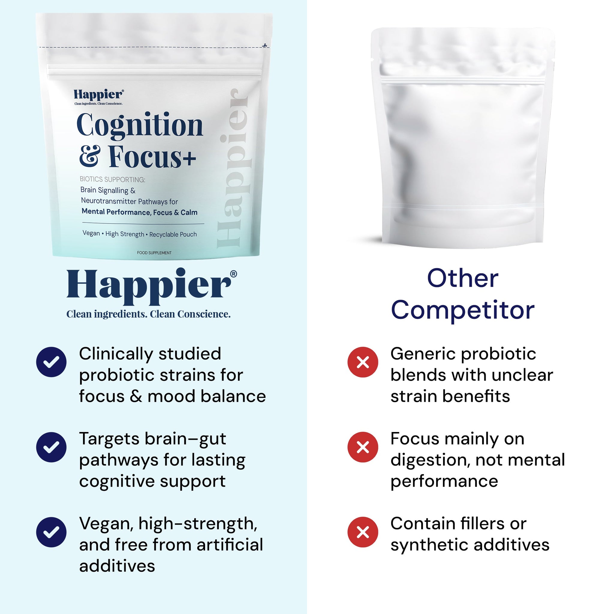 Happier Cognition and Focus Complex (60 capsules)
