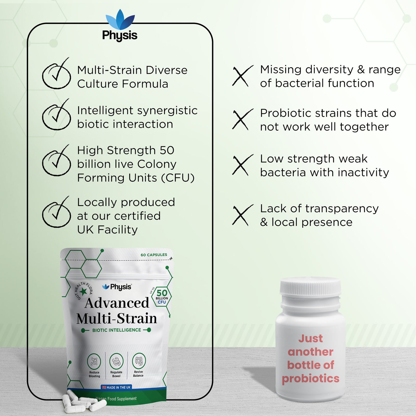 Physis Advanced Multistrains - Two Month Supply