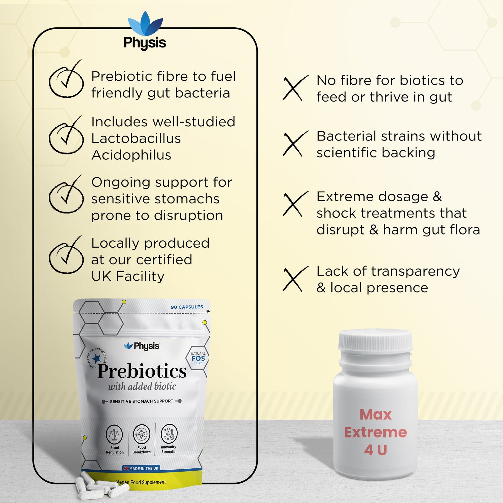 Physis Bio-Fuel Blend Prebiotic - 90 Capsules