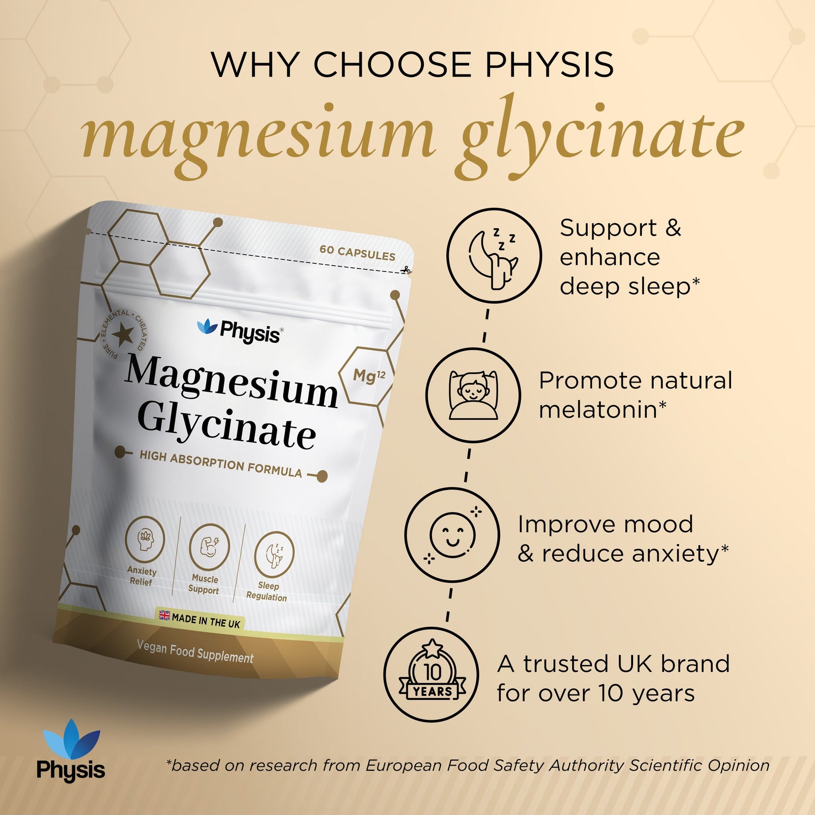 Physis Magnesium Glycinate - Deep Sleep and Anxiety Assist - 60 Capsules