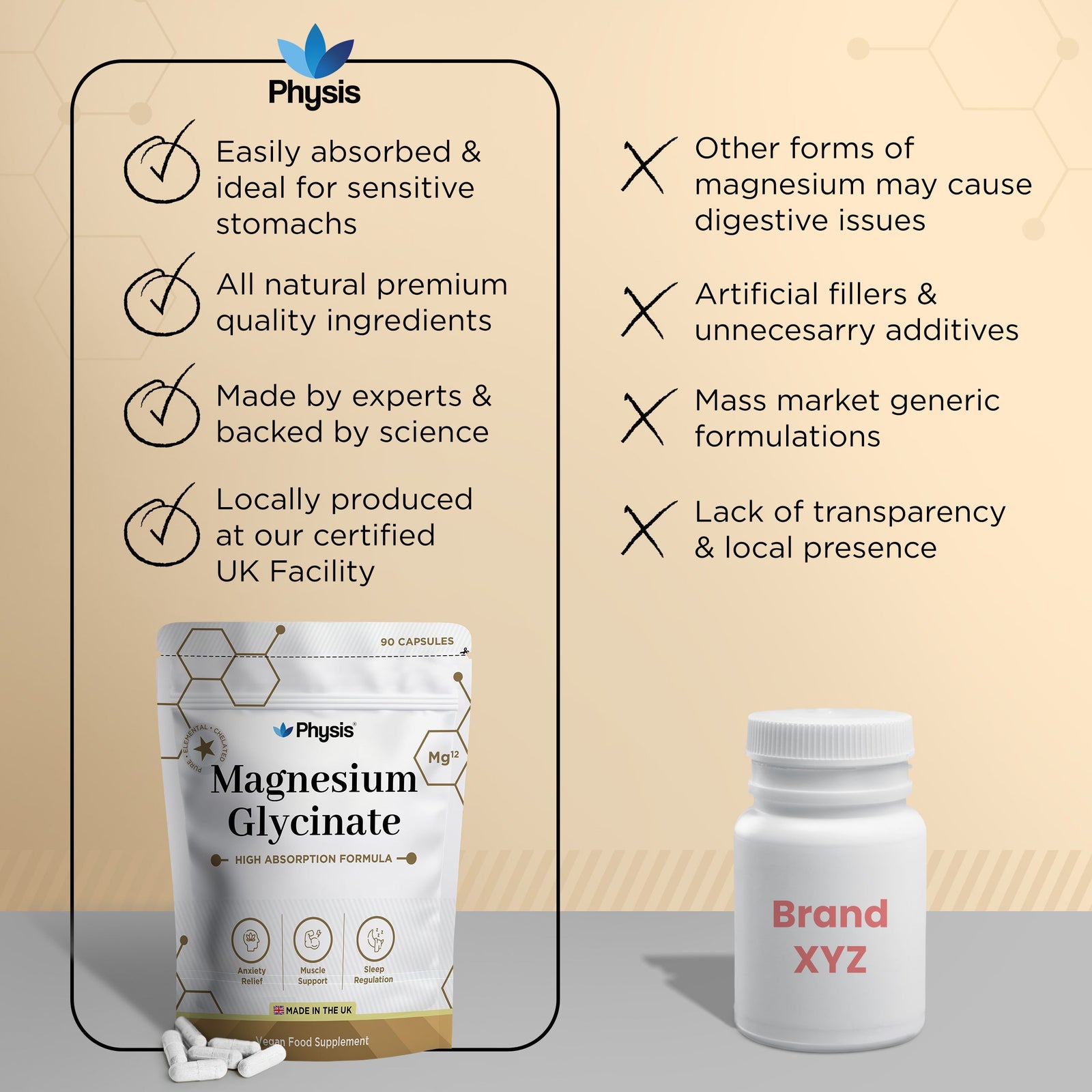 Physis Magnesium Glycinate - Deep Sleep and Anxiety Assist - 90 Capsules