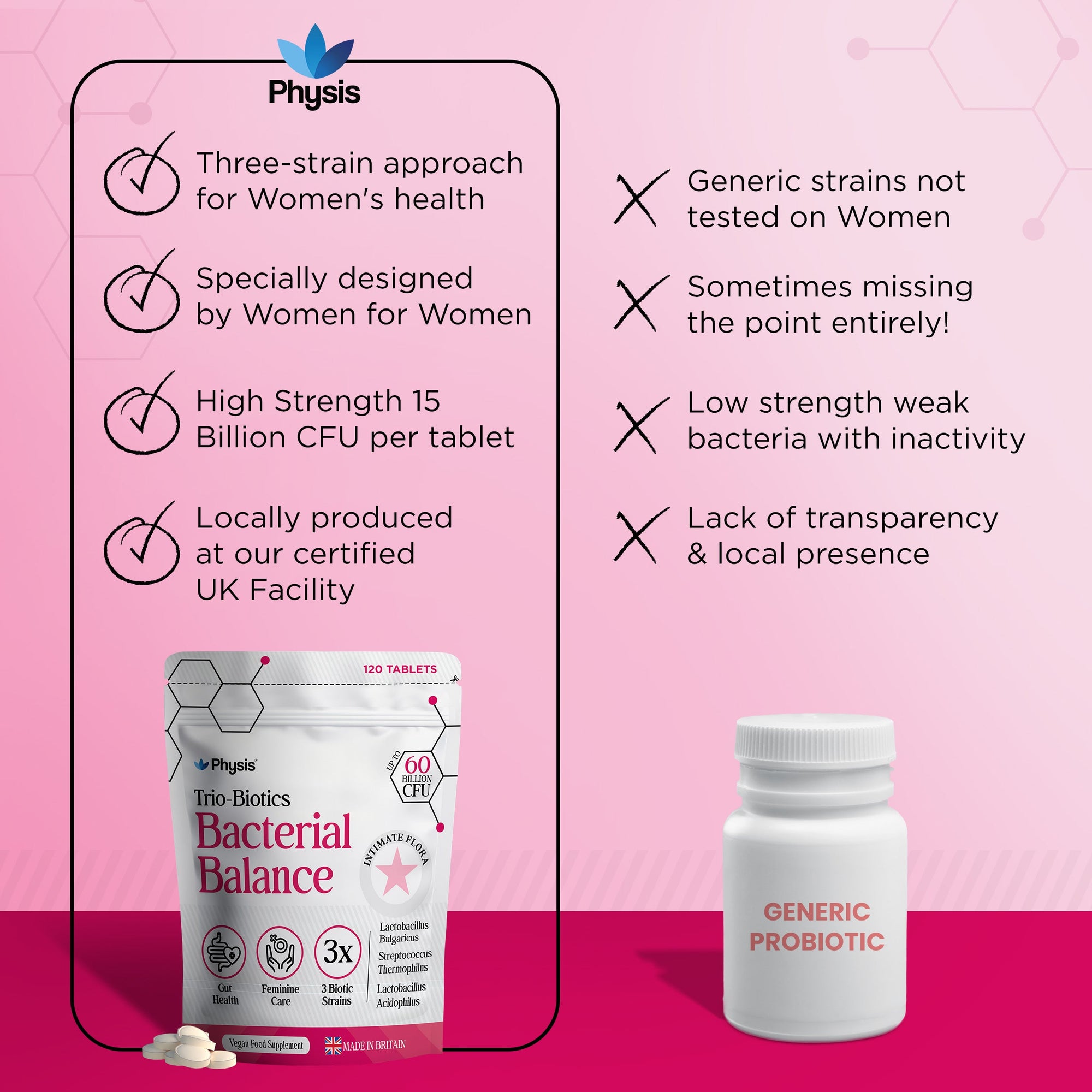 Physis Trio-Probiotics for Women - 120 tablets